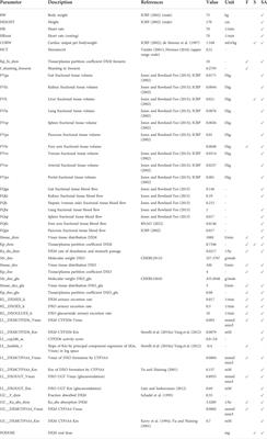 Physiologically based pharmacokinetic (PBPK) modeling of the role of CYP2D6 polymorphism for metabolic phenotyping with dextromethorphan